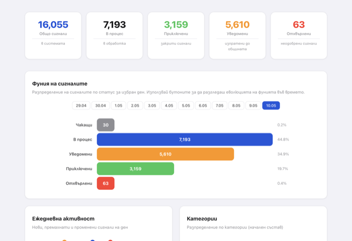 Signal Analytics Dashboard